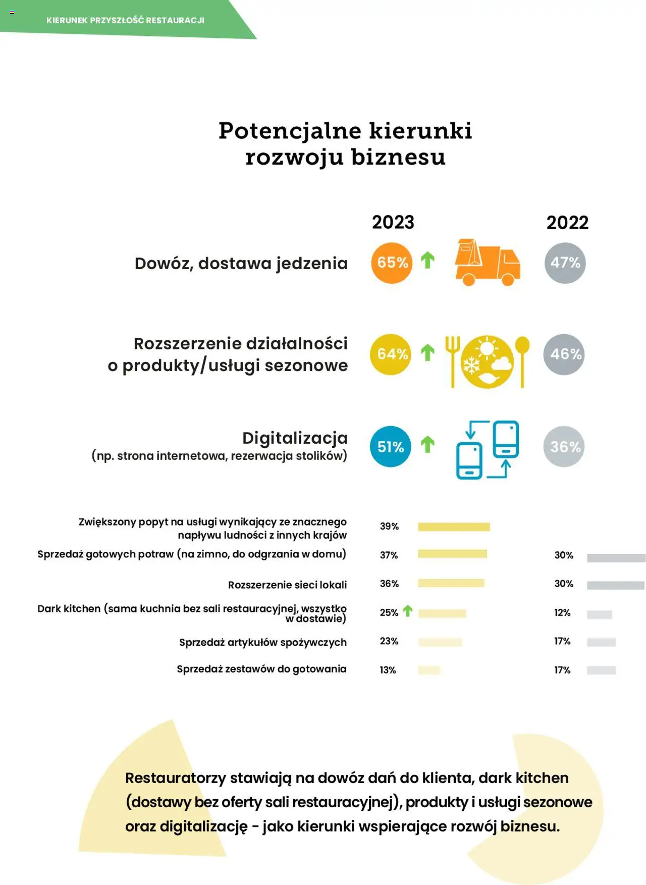 Makro Gazetka - Polska na Talerzu  od 30.08.2023 | Strona: 7 | Produkty: Kostki do spłuczki, Konsola do gier, Mięso z kaczki, Odżywka do paznokci