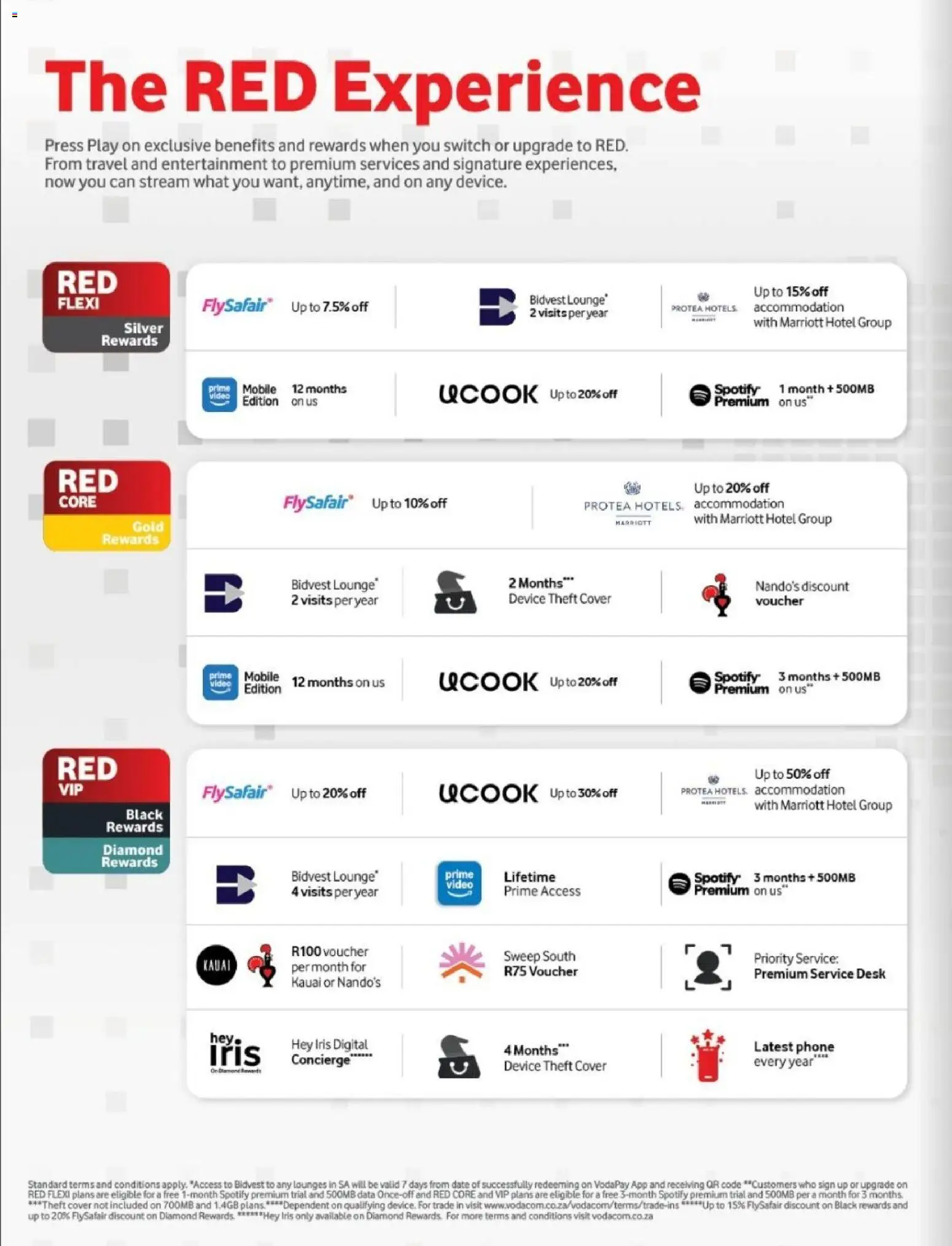 New Vodacom catalogue – valid from 06.02.2026 | Page: 2 | Products: Data, Cover, Desk, Switch