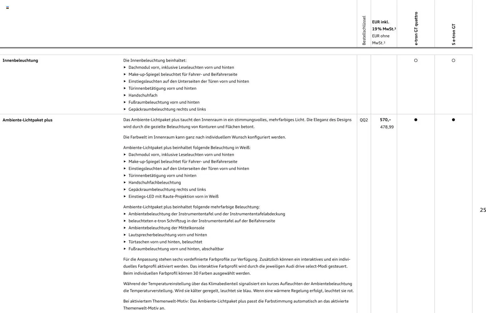 Audi e-tron GT – gültig ab 28.10.2025 | Seite: 25