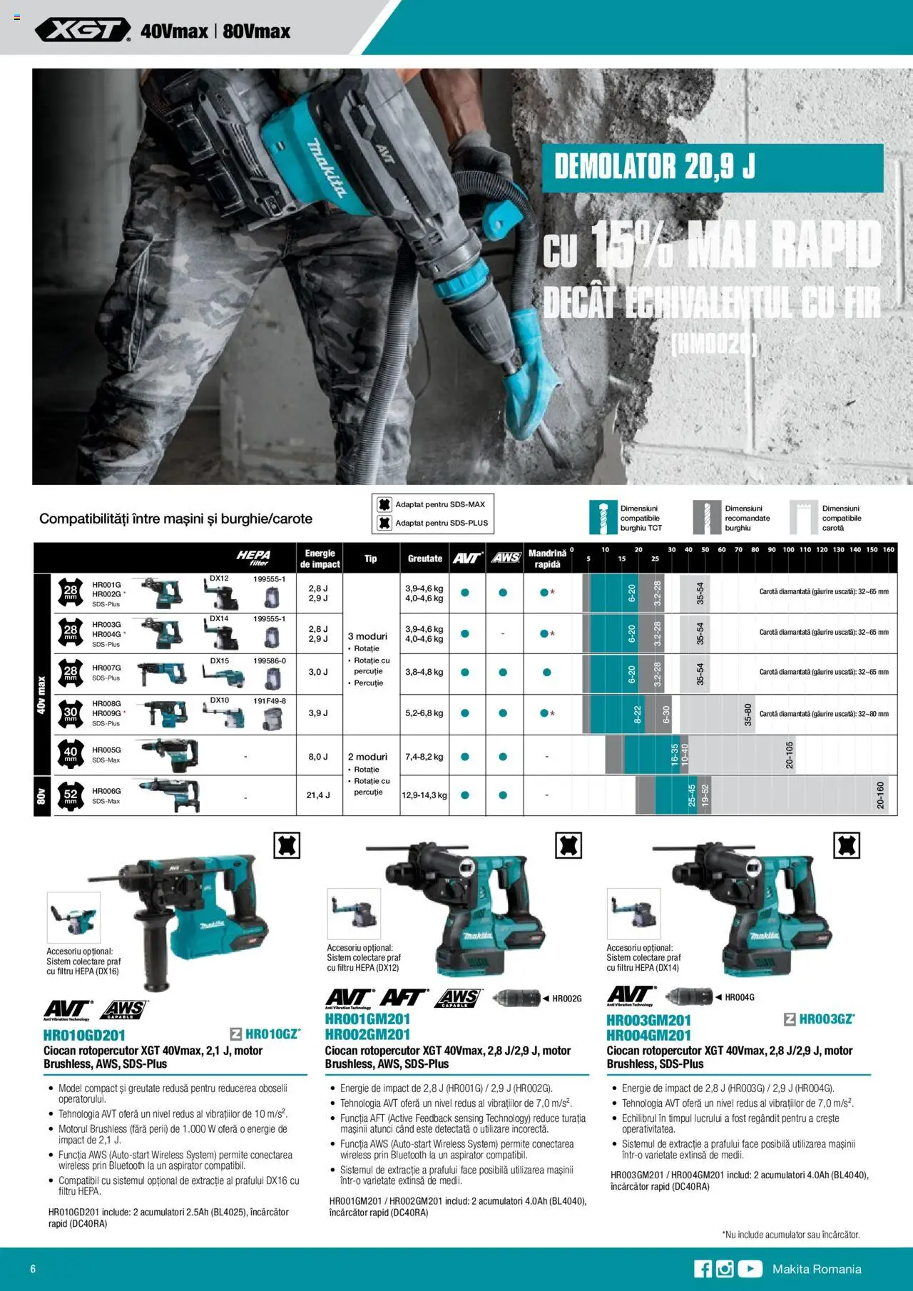 Makita catalog - Mașini cu acumulatori XGT 40Vmax / 80Vmax – valabil de la 01.02.2024 | Pagină: 6 | Produse: Încărcător, Ciocan rotopercutor, Aspirator