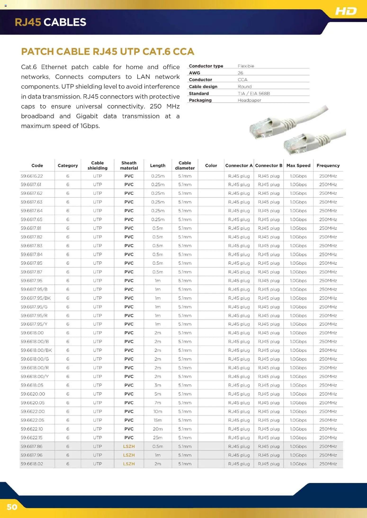 Volantino GBC del 16.12.2025 | Pagina: 50 | Prodotti: Data