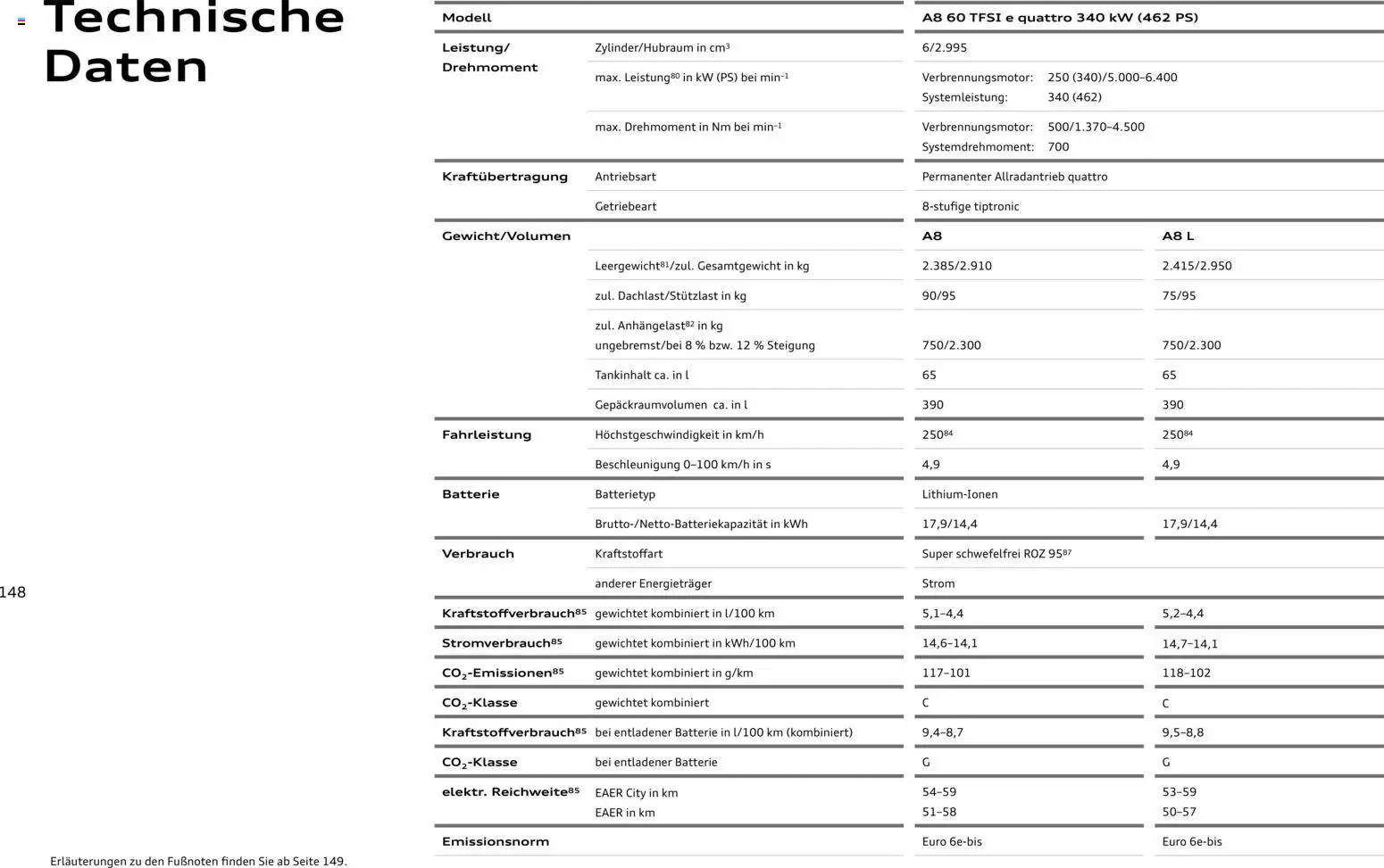 Audi A8 – gültig ab 28.10.2025 | Seite: 148 | Produkte: Batterie