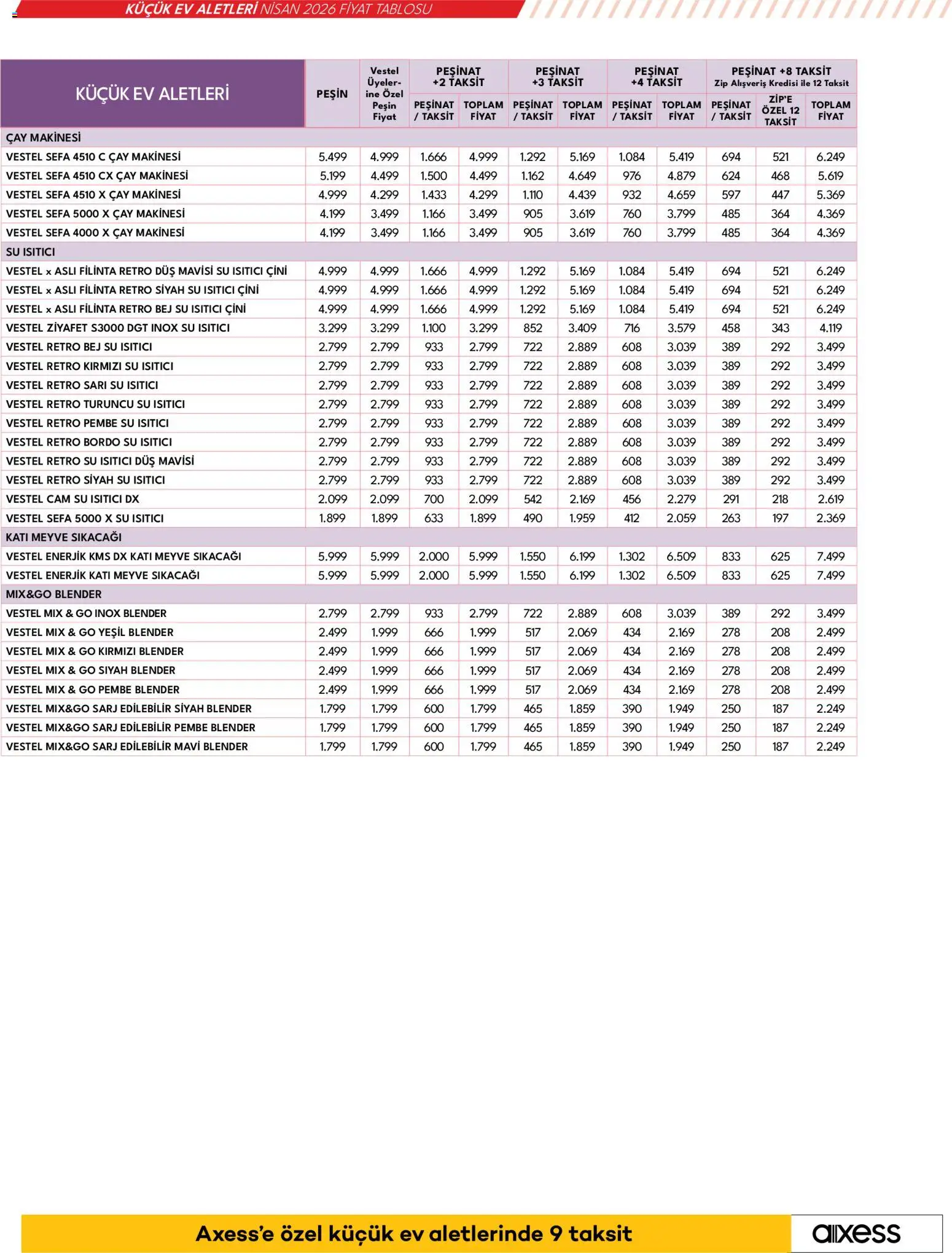 Vestel - Küçük Ev Aletleri - 03.04.2026 tarihinden itibaren geçerlidir | Sayfa: 23 | Ürünler: Su ısıtıcı, Blender, Çay, Su