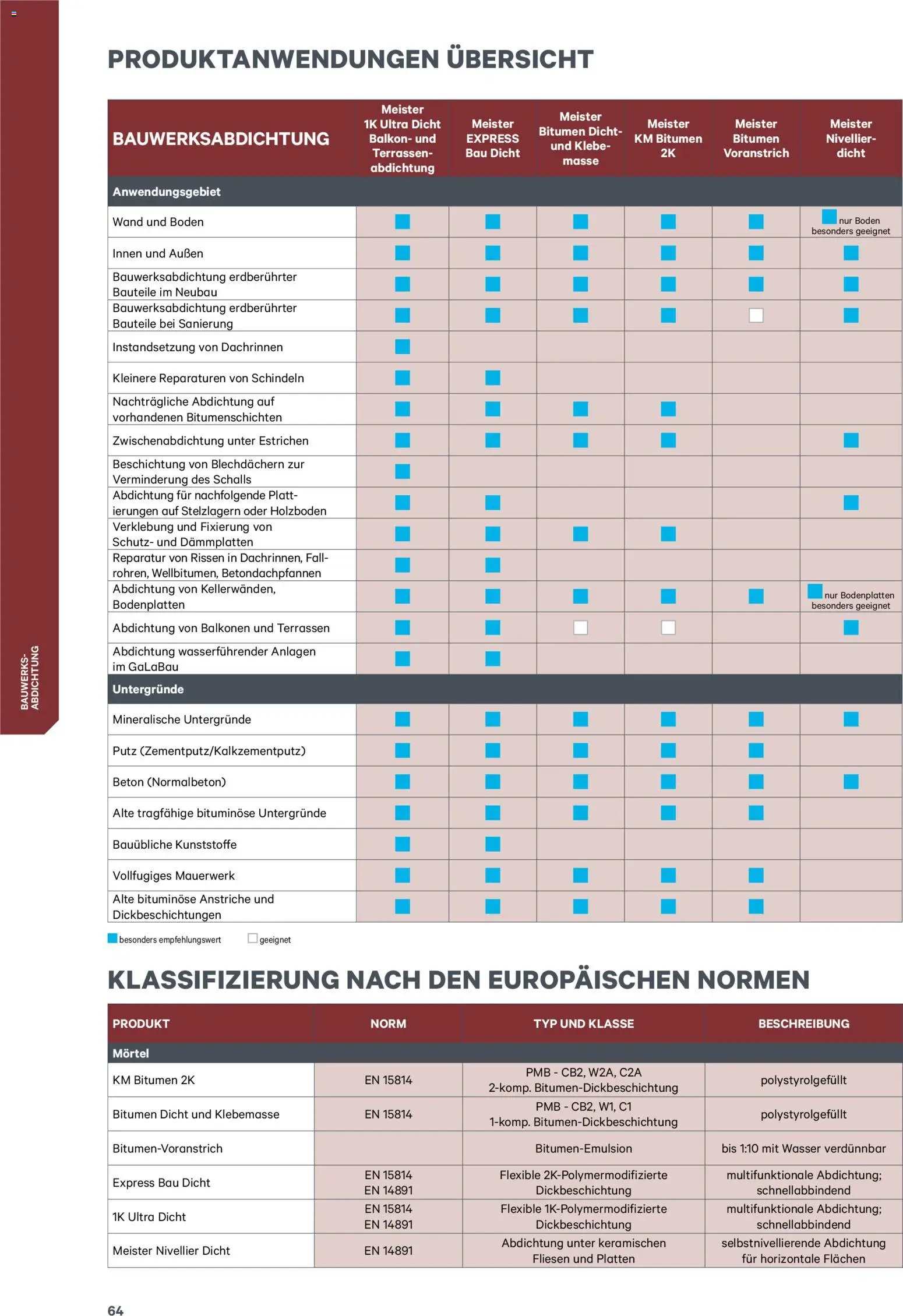 Lagerhaus  Meister Katalog 2026 gültig ab 02.01.2026 | Seite: 64 | Produkte: Wasser