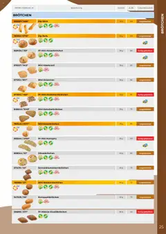 Metro  Edna Foodservice ab 01.10.2025 gültig | Seite: 25 | Produkte: Gewicht, Kornspitz
