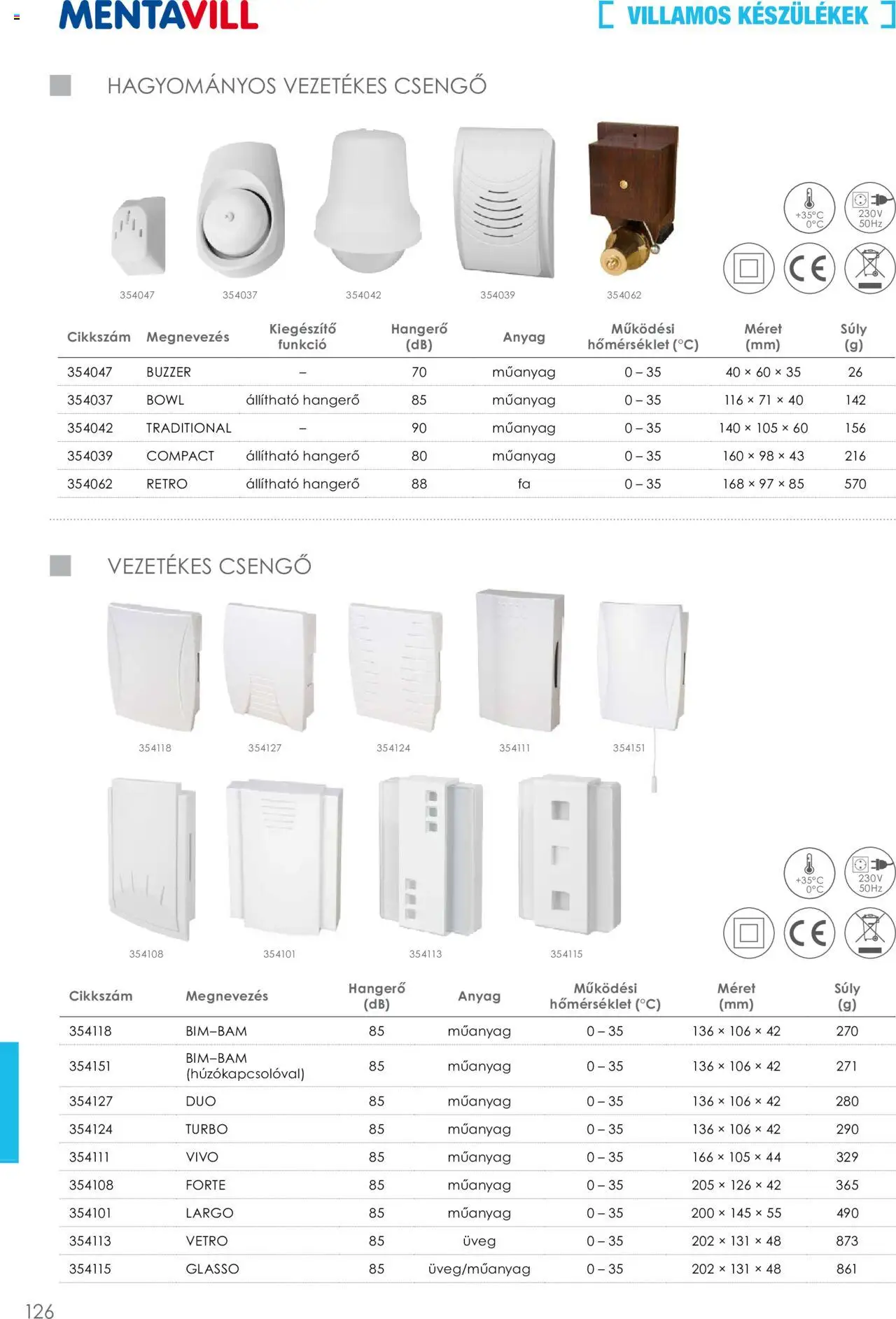 Mentavill akciós ujság - amely érvényes a következő dátumtól: 02.04.2026 | Oldal: 128