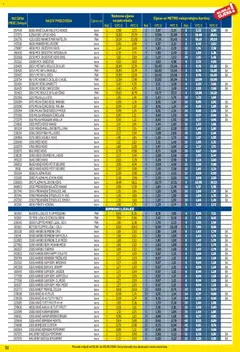 Metro - Profi cijena - Pregled kataloga iz trgovine Metro, vrijedi od 01.04.2026 | Stranica: 51 | Proizvodi: Keksi, Breskva, Milka, Lizalice