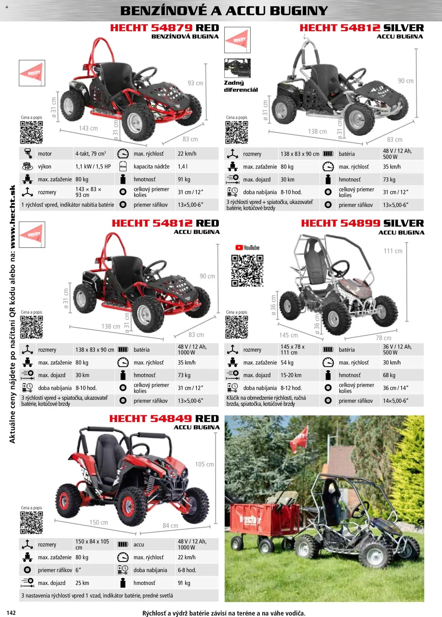 Nové Hecht akcie – leták je platný od 30.10.2025 | Strana: 142 | Produkty: Batéria, Svetlá