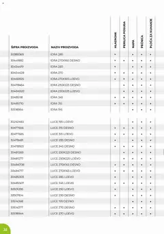 Bauhaus - Kuchinjski kompleti - Pregled kataloga iz trgovine Bauhaus, vrijedi od 01.10.2025 | Stranica: 22