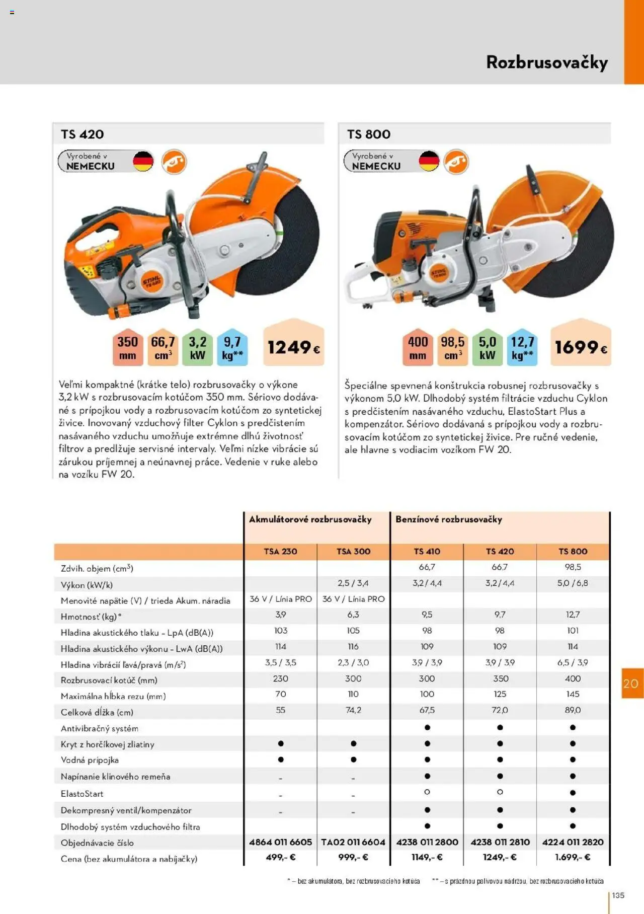 Nové STIHL akcie – leták je platný od 01.04.2025 | Strana: 135
