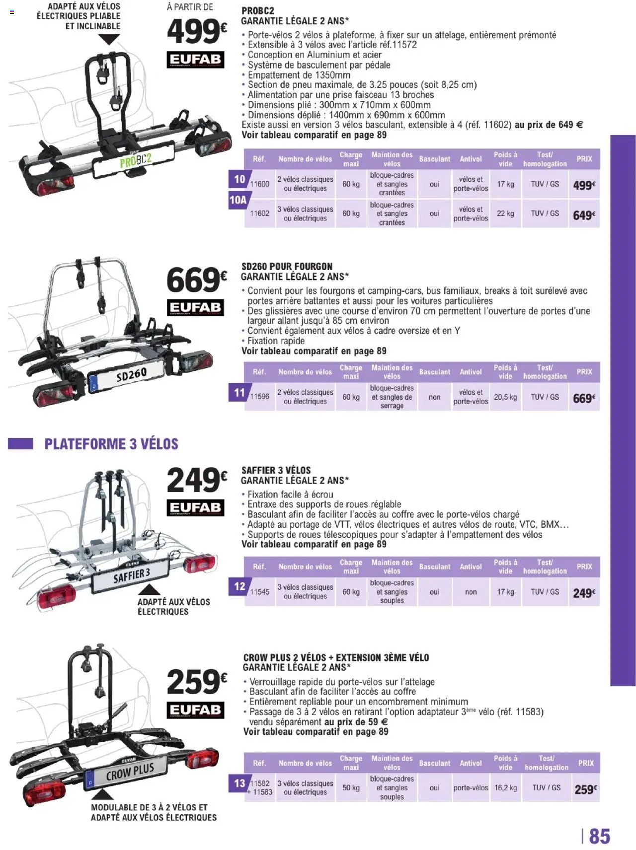  | Page: 85 | Produits: Vélo, Adaptateur, Poids, Prise