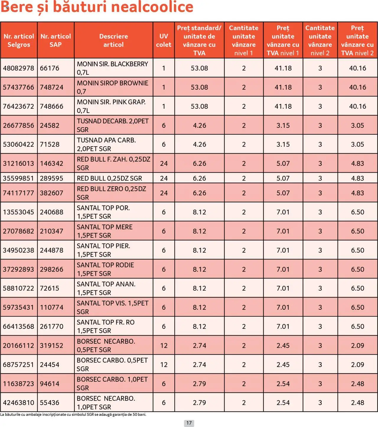 Catalog Selgros - Prețuri Cascadă – valabil de la 01.08.2025 | Pagină: 17 | Produse: Top, Köpek Sabunu, Bere, Mere