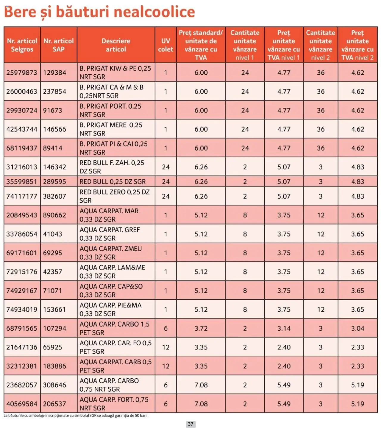 Noul catalog Selgros – valabil de la 01.10.2025 | Pagină: 37 | Produse: Köpek Sabunu, Bere, Mere