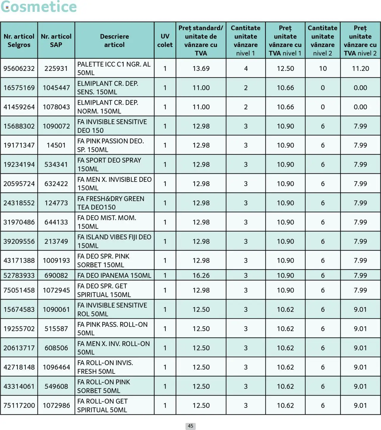 Catalog Selgros - Prețuri Cascadă – valabil de la 01.08.2025 | Pagină: 45
