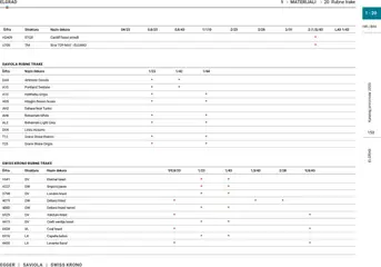 Elgrad - Katalog 2025 - Pregled kataloga iz trgovine Elgrad, vrijedi od 06.10.2025 | Stranica: 153