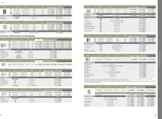 Dehner  Biohort – Metall für Garten & Terrasse ab 05.01.2026 gültig | Seite: 58 | Produkte: Gewicht