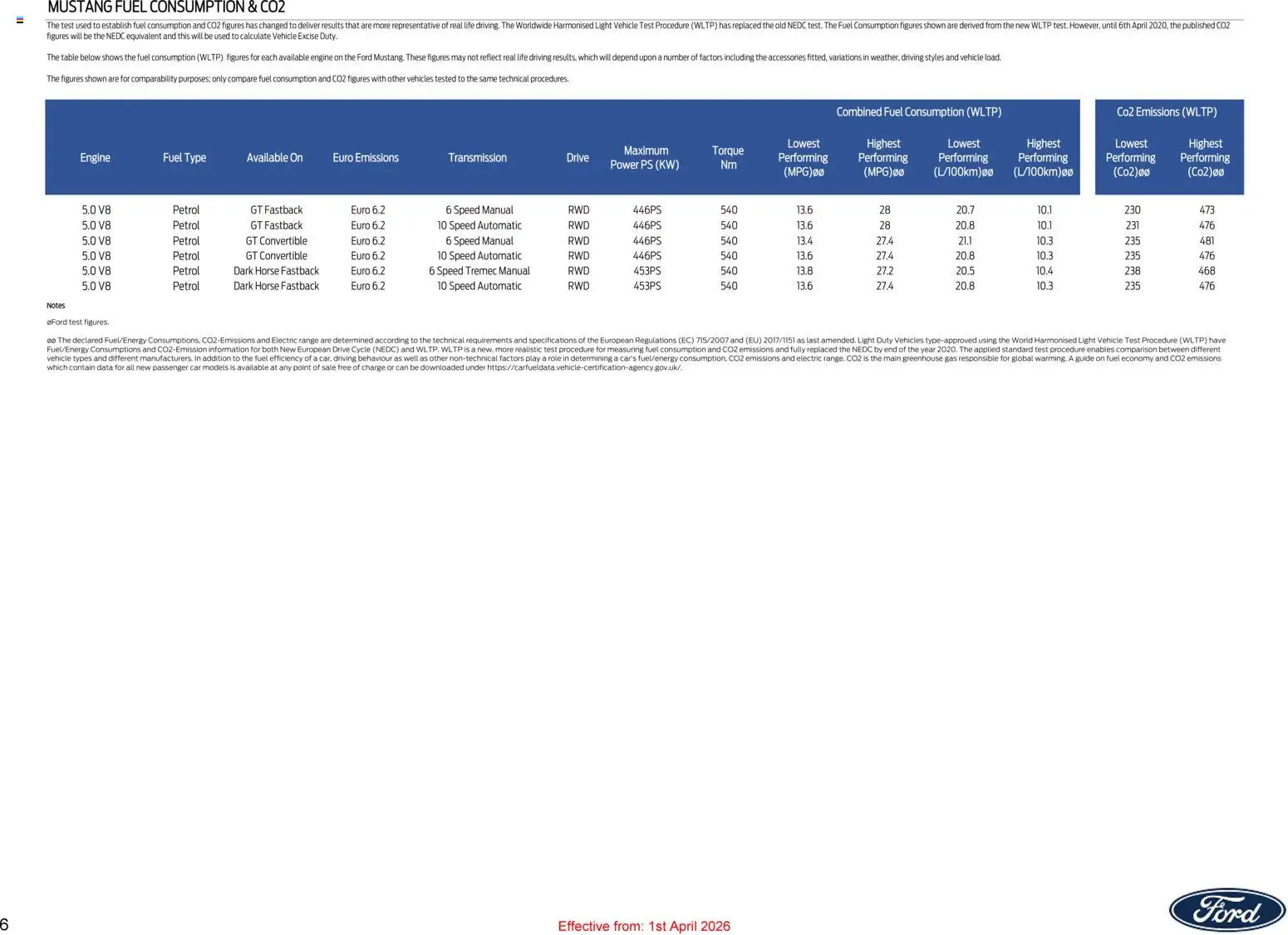 {H1} | Page: 6 | Products: Table