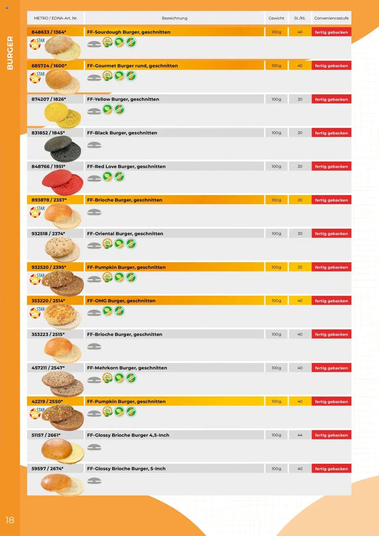 Metro  Edna Foodservice – gültig ab 01.10.2025 | Seite: 18 | Produkte: Gewicht, Burger