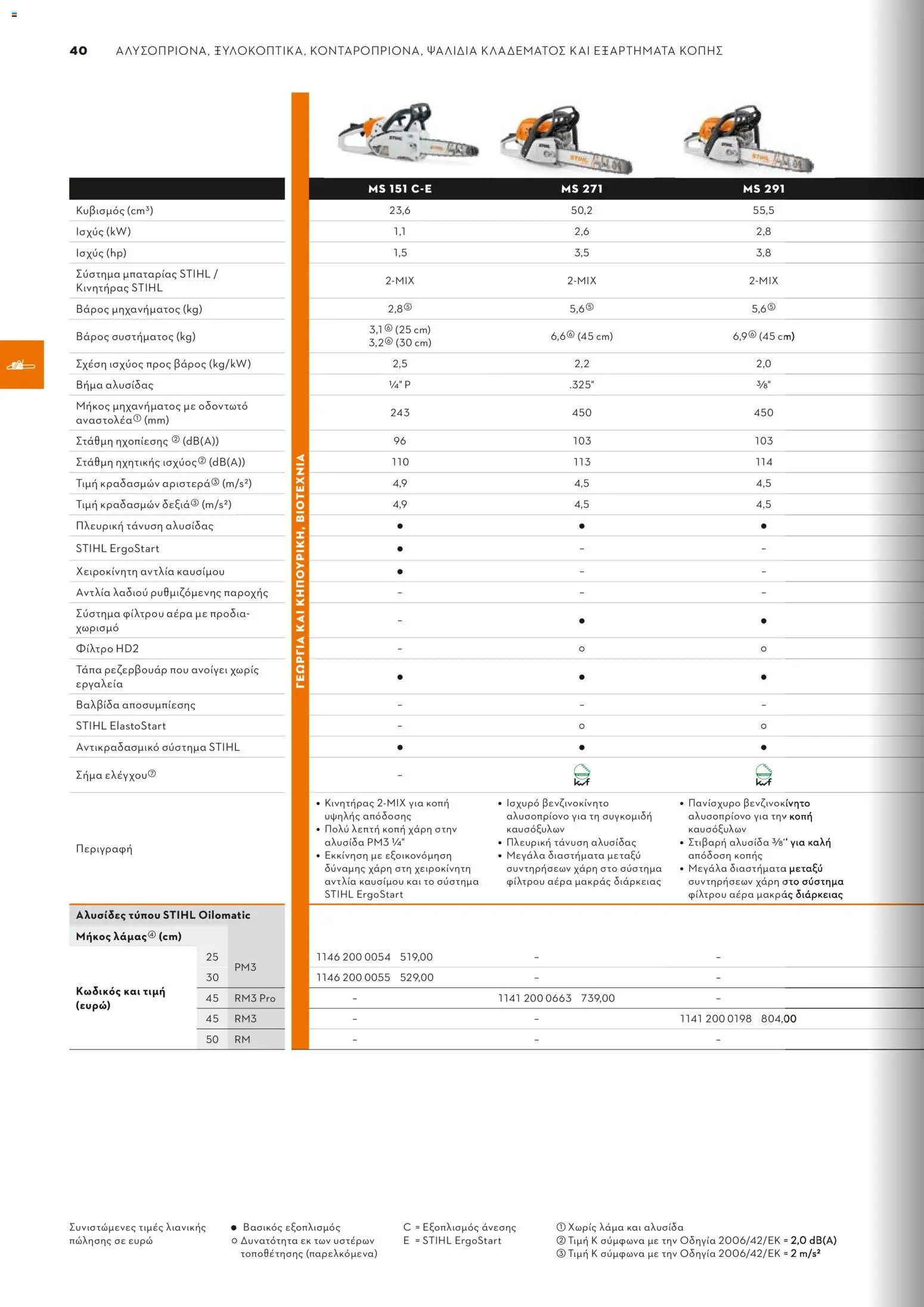 Stihl - Κατάλογος – σε ισχύ από 01.02.2026 | Σελίδα: 41