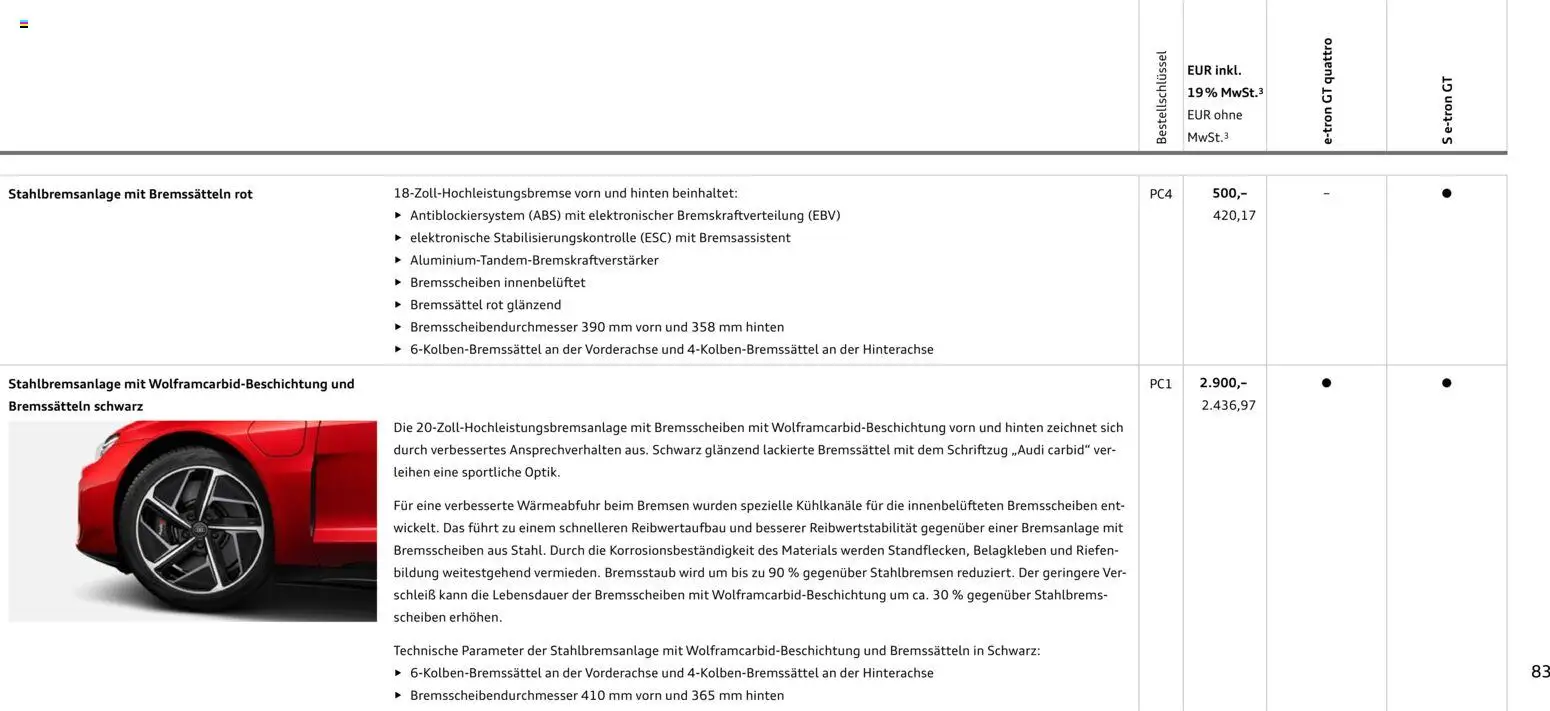 Audi e-tron GT – gültig ab 28.10.2025 | Seite: 83