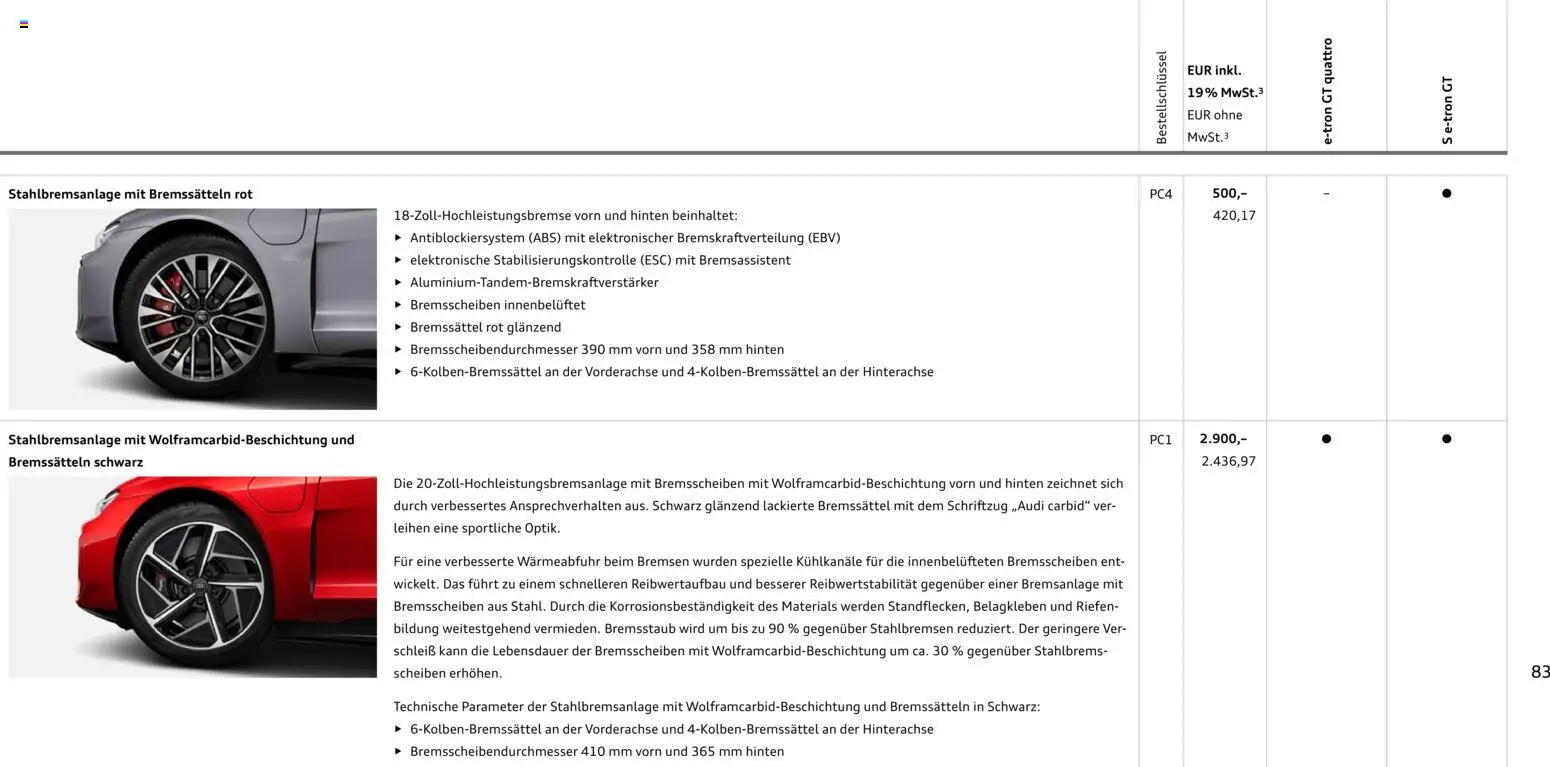 Audi e-tron GT – gültig ab 28.10.2025 | Seite: 83