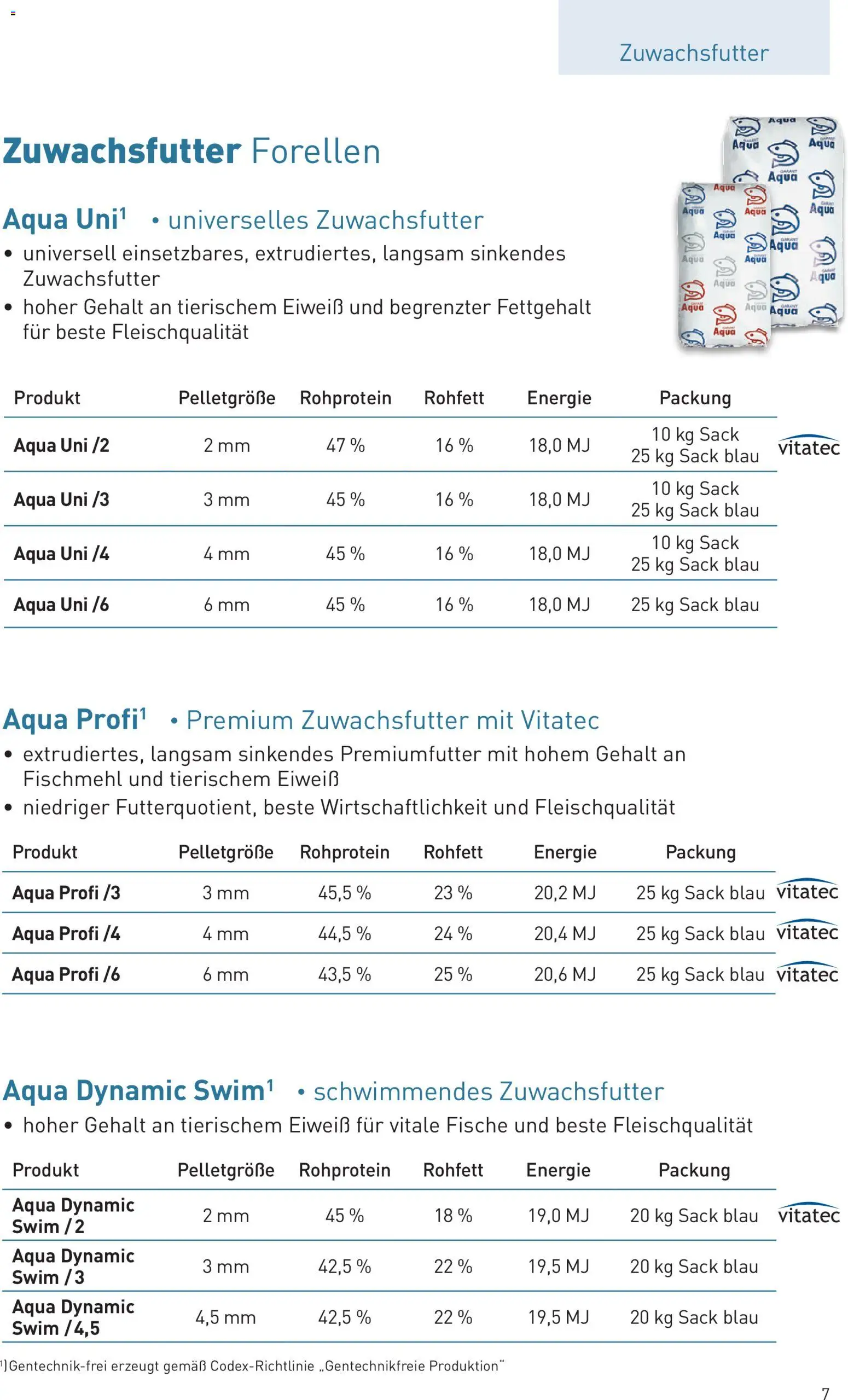 Lagerhaus Fischfutter gültig ab 01.03.2026 | Seite: 7