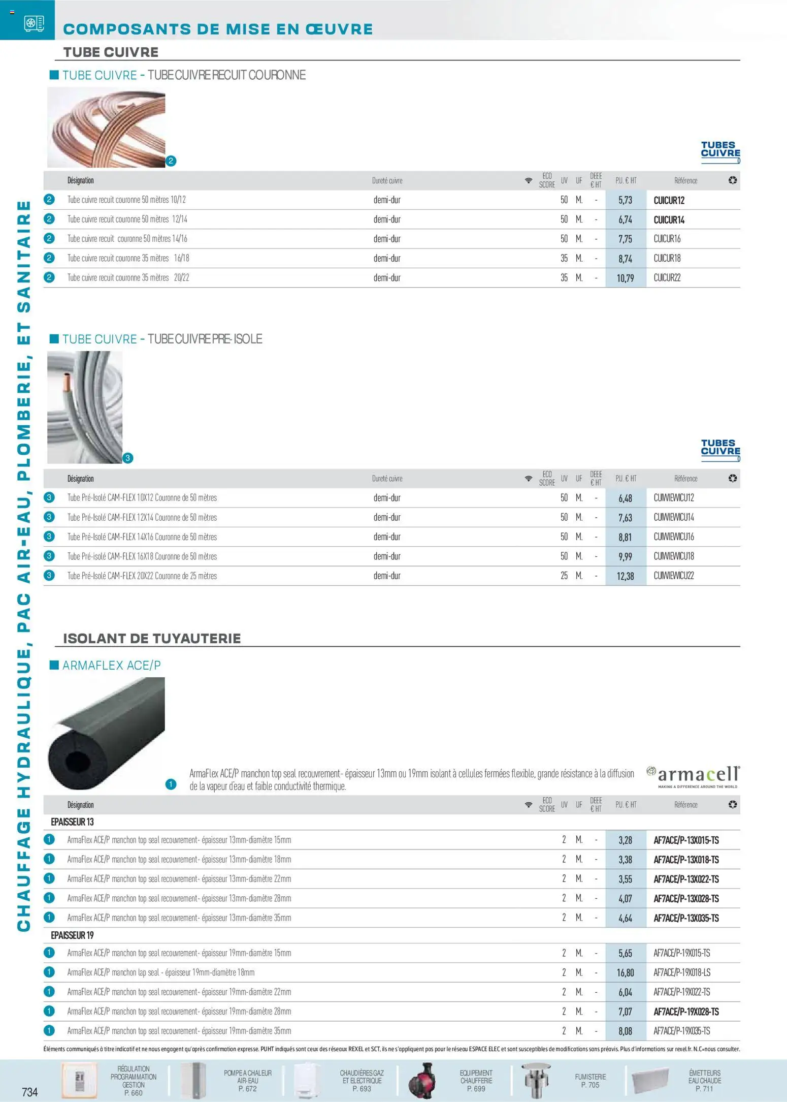 {H1} | Page: 79 | Produits: Thé