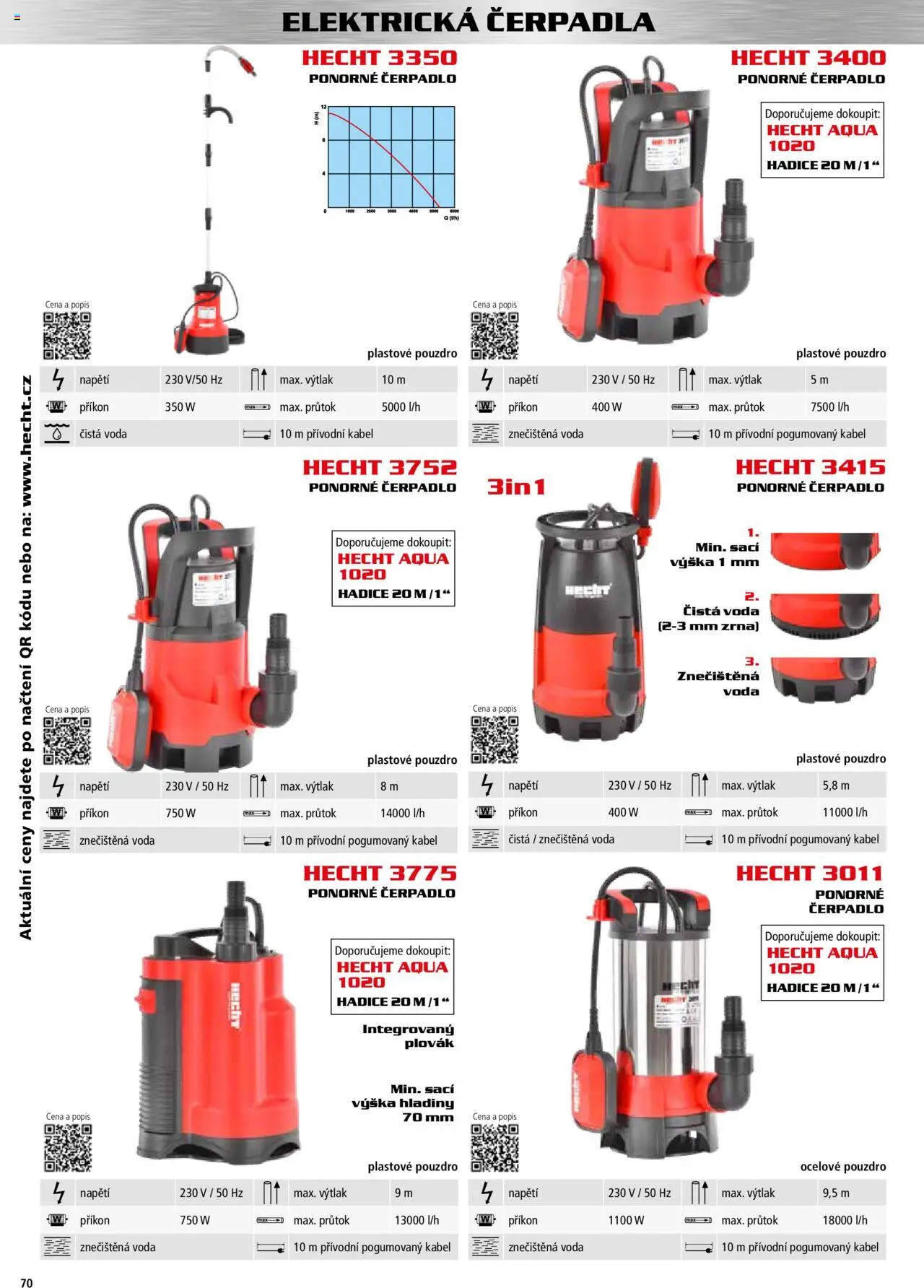 Hecht katalog - Podzim - zima 2025 od 01.09.2025 | Strana: 70 | Produkty: Hecht, Pouzdro, Hadice, Čerpadlo