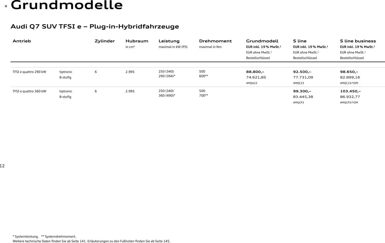 Audi Q7 – gültig ab 28.10.2025 | Seite: 12
