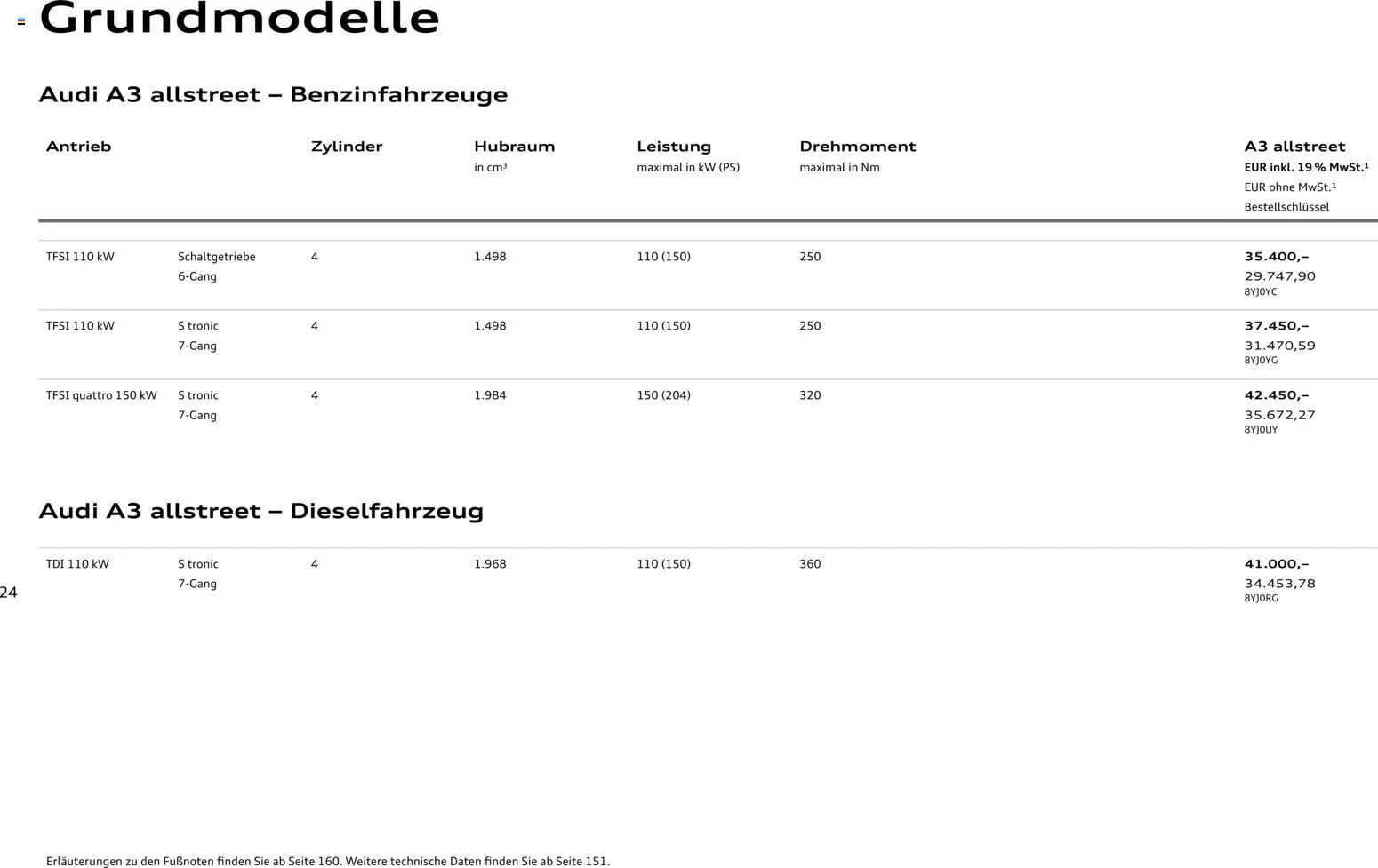 Audi A3 – gültig ab 28.10.2025 | Seite: 24