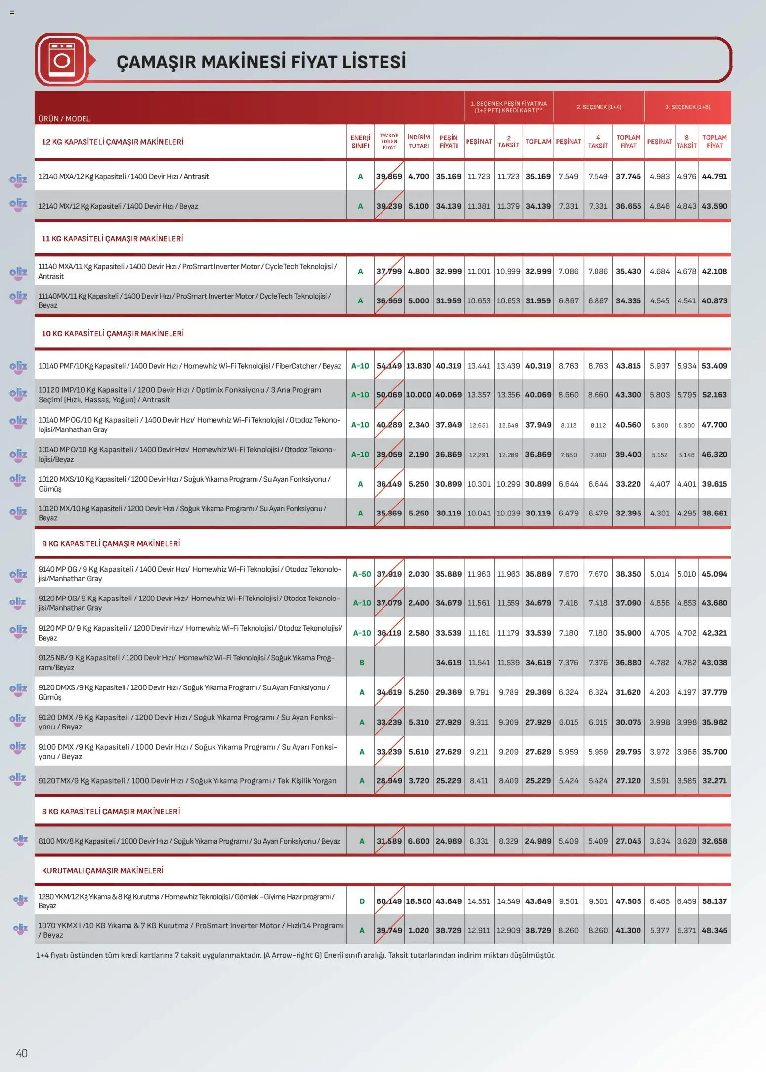 Arçelik Katalog - 16.11.2025 tarihinden itibaren geçerlidir | Sayfa: 40 | Ürünler: Gömlek, Su, Yorgan, Çamaşır makinesi