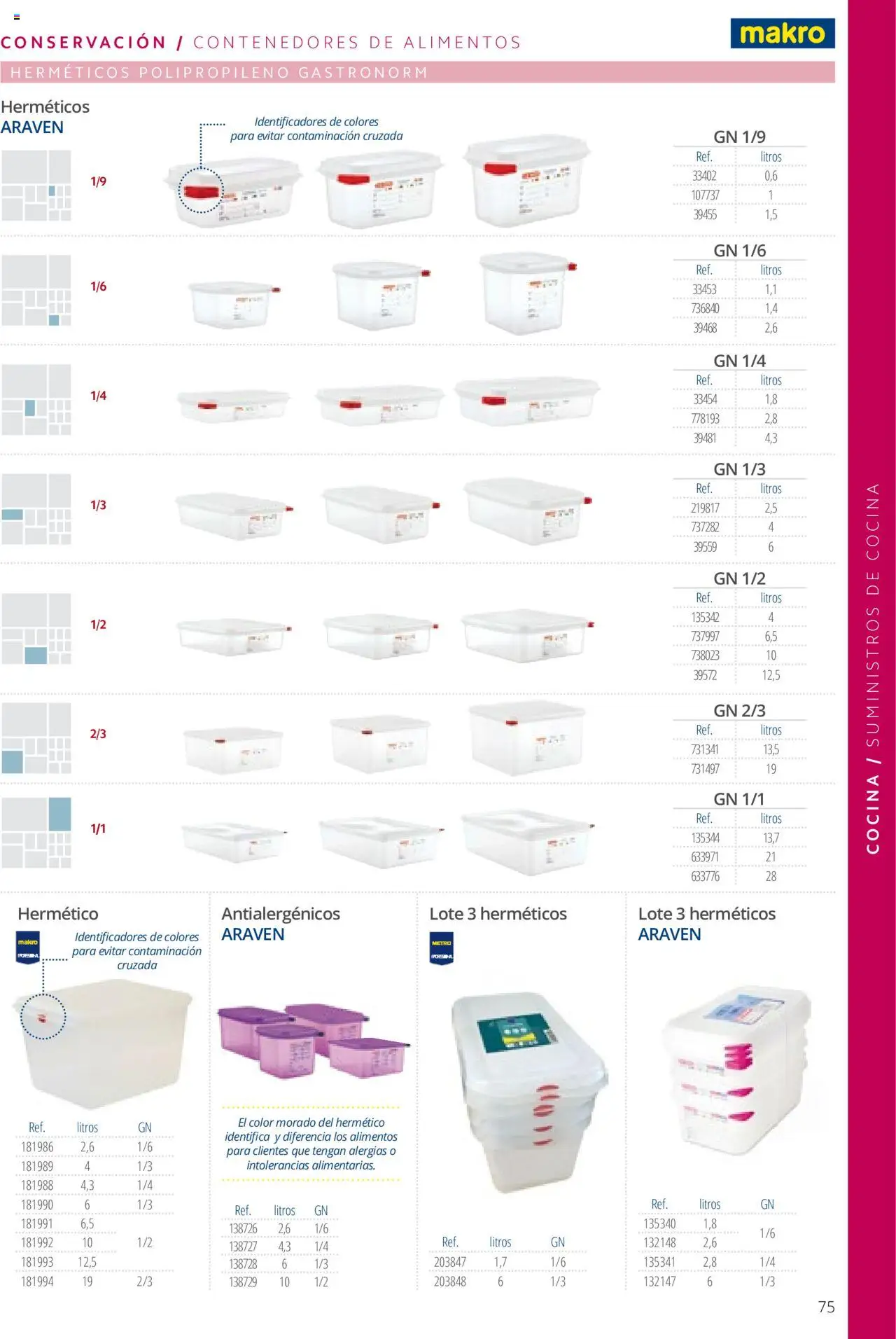 Makro catálogo │ válido desde el 19.06.2024 | Página: 75