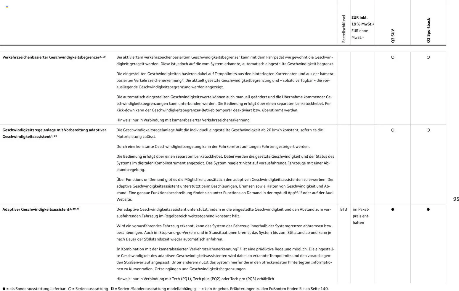 Audi Q3 – gültig ab 29.01.2026 | Seite: 95 | Produkte: Navigation