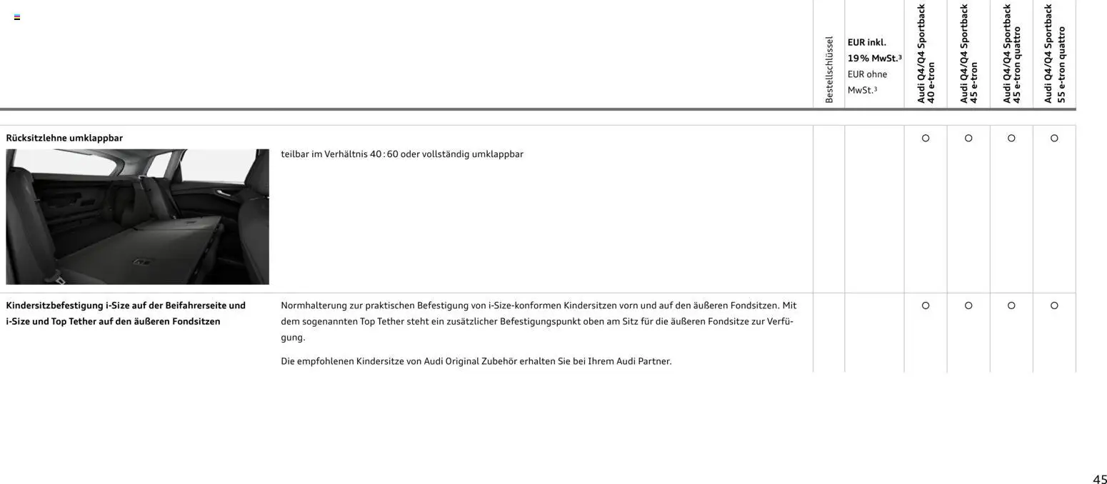 Audi Q4 e-tron / Q4 Sportback e-tron – gültig ab 01.10.2025 | Seite: 45 | Produkte: Top