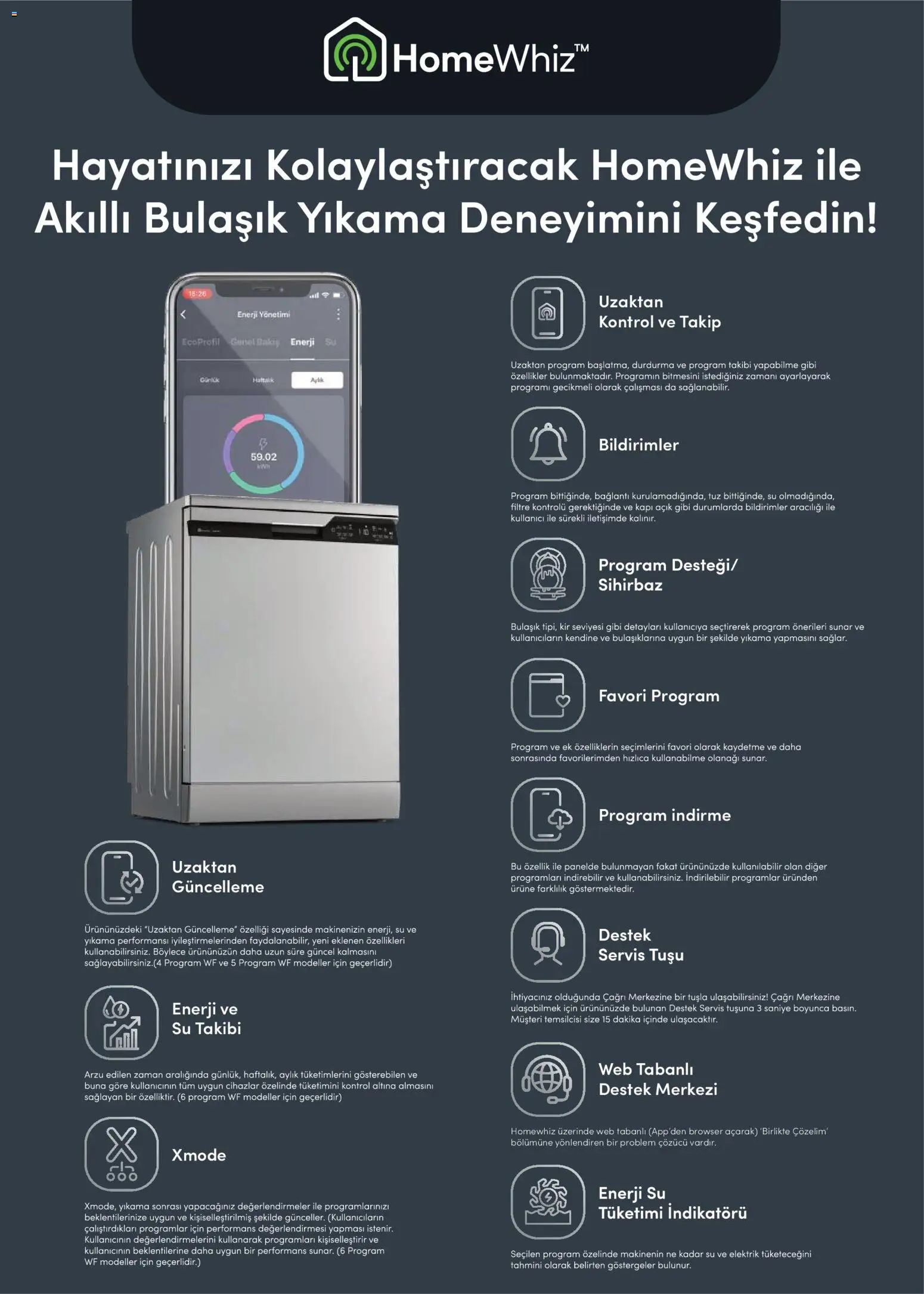 Arçelik Katalog - 01.04.2026 tarihinden itibaren geçerlidir | Sayfa: 30