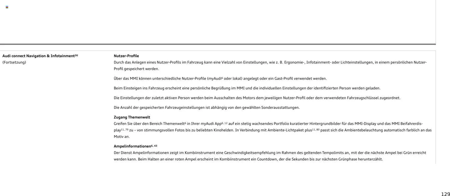 Audi Prospekt 	 – gültig ab 28.10.2025 | Seite: 129 | Produkte: Navigation