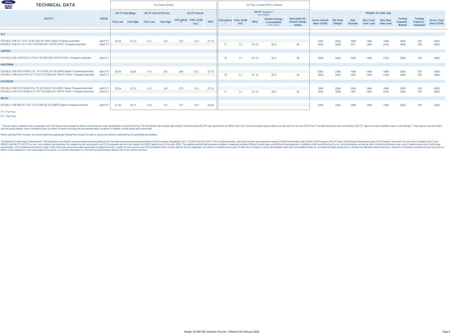 {H1} | Page: 6 | Products: Table, Weight
