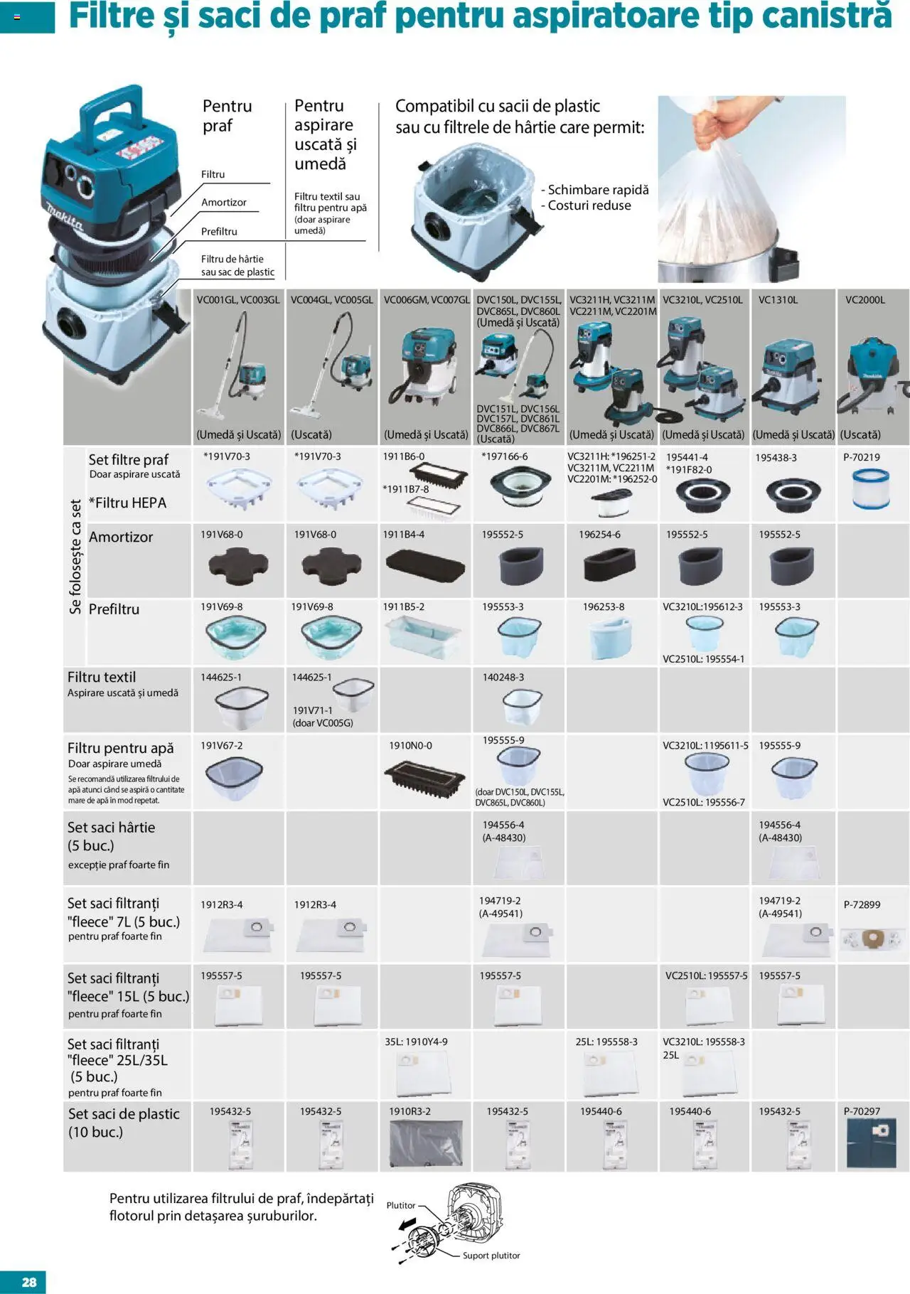 Noul catalog Makita – valabil de la 23.09.2025 | Pagină: 28 | Produse: Apă