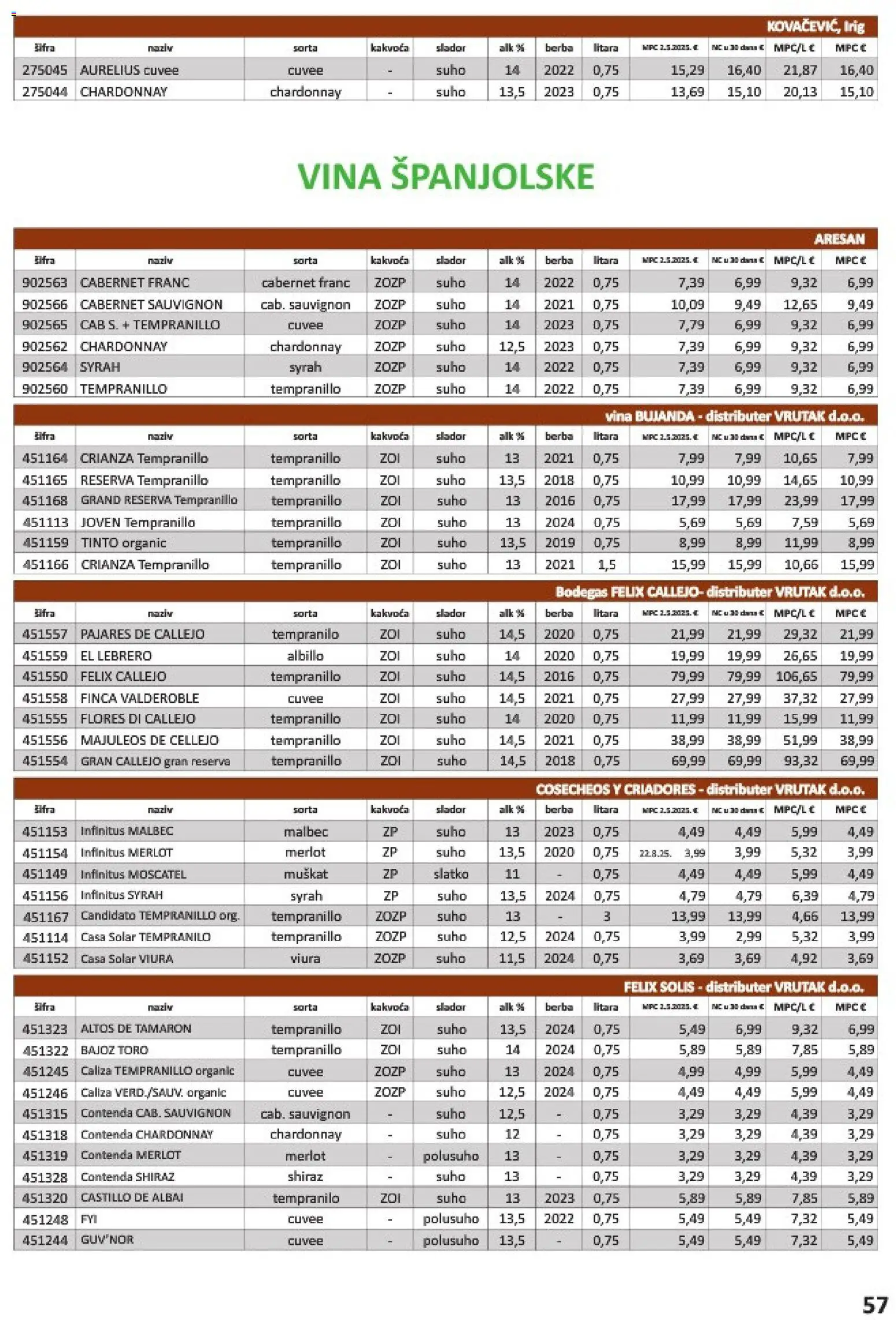 Vrutak katalog | vrijedi od 01.11.2025 | Stranica: 57