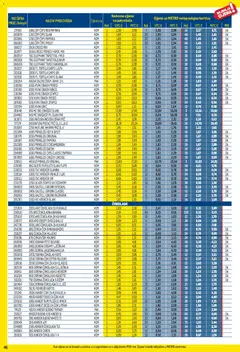 Metro - Profi cijena - Pregled kataloga iz trgovine Metro, vrijedi od 03.11.2025 | Stranica: 46