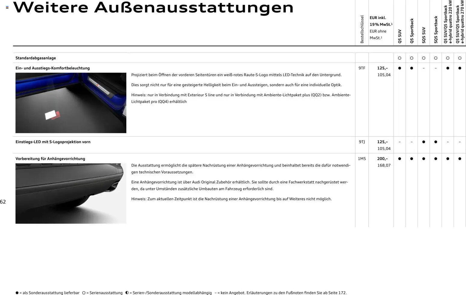 Audi Q5 – gültig ab 28.10.2025 | Seite: 62 | Produkte: Wasser