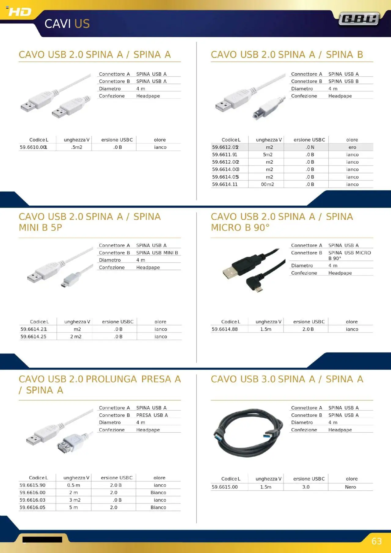 Volantino GBC del 16.10.2025 | Pagina: 63 | Prodotti: Cavo, Connettore, USB, Presa
