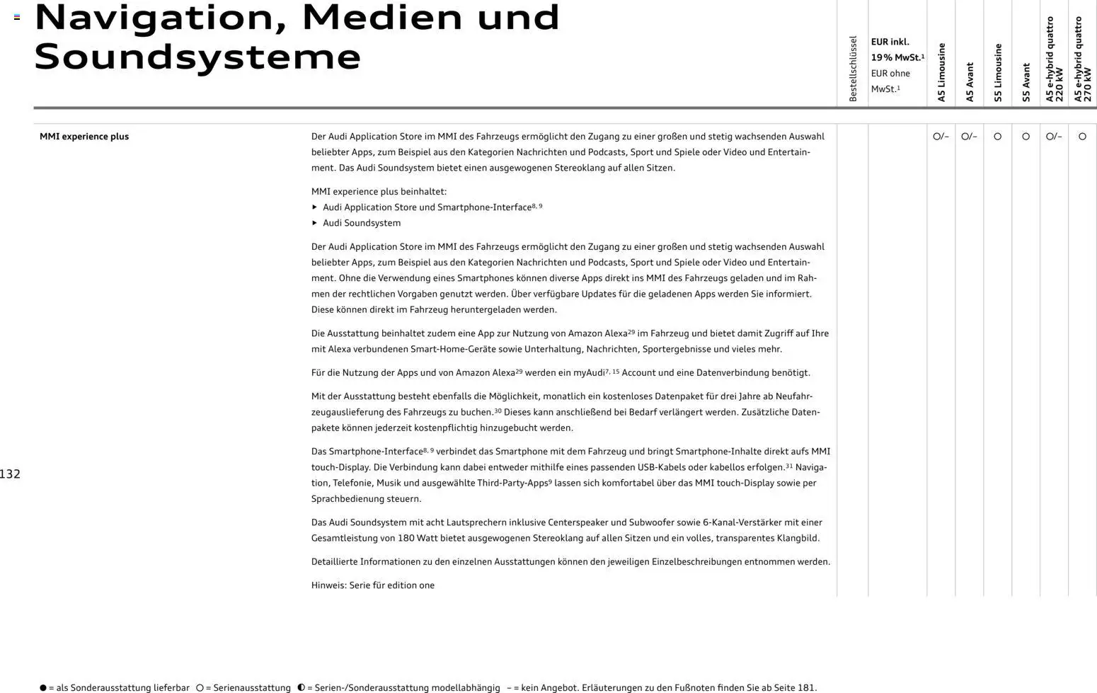 Audi A5 – gültig ab 28.10.2025 | Seite: 132 | Produkte: Smartphones, Soundsystem, Smartphone, Video