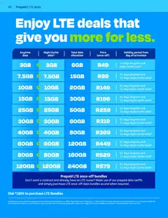 Telkom specials catalogue – valid from 15.02.2026 | Page: 44 | Products: Data, Router