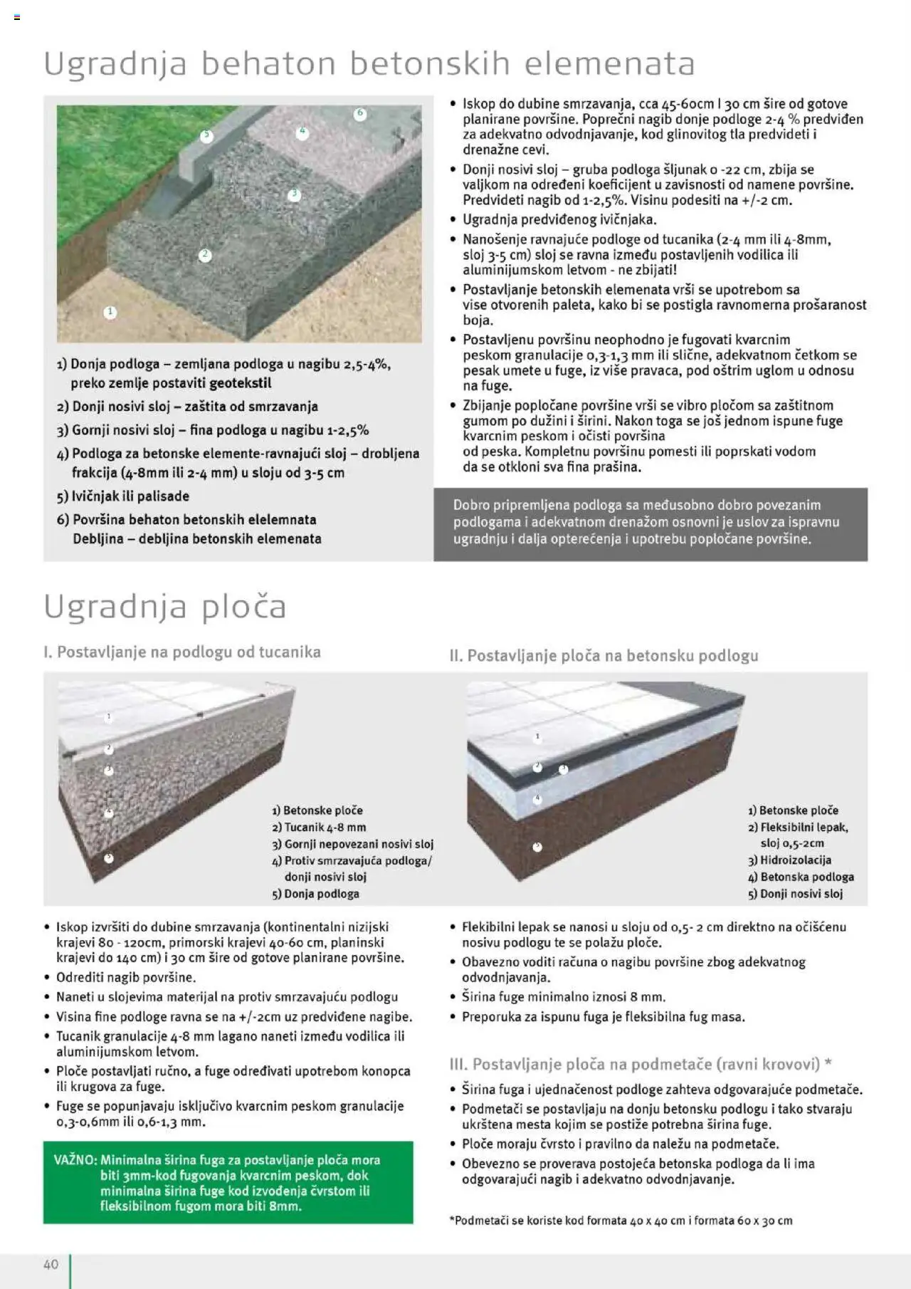 Uradi Sam katalog - važi od 14.04.2024 | Strana: 42