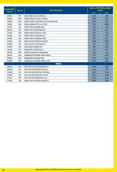 Metro - Profi cijena - Pregled kataloga iz trgovine Metro, vrijedi od 01.12.2025 | Stranica: 81 | Proizvodi: Fotelja, Vješalica, Krpa, Baterije