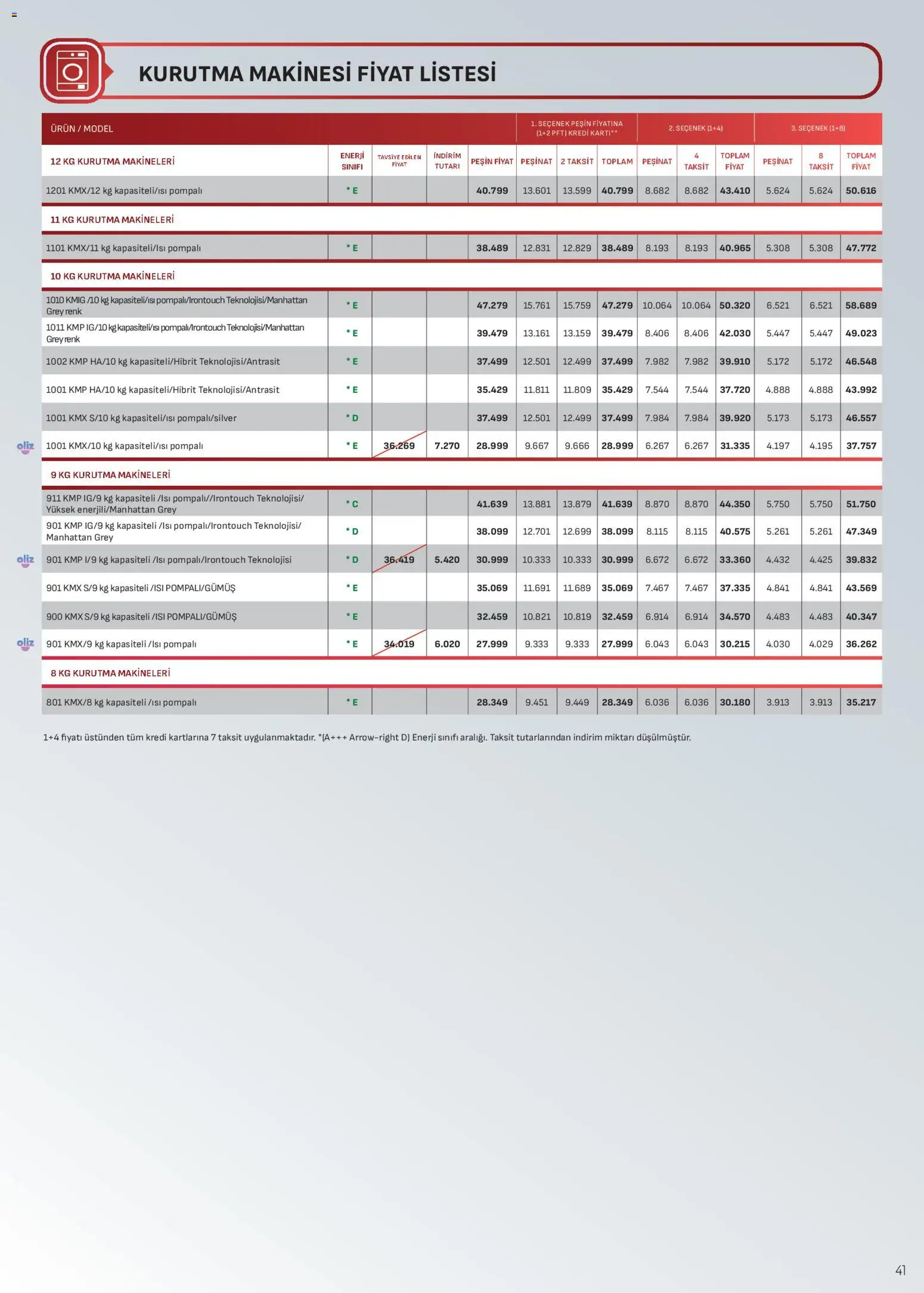 Arçelik Katalog - 16.11.2025 tarihinden itibaren geçerlidir | Sayfa: 41 | Ürünler: Kurutma makinesi
