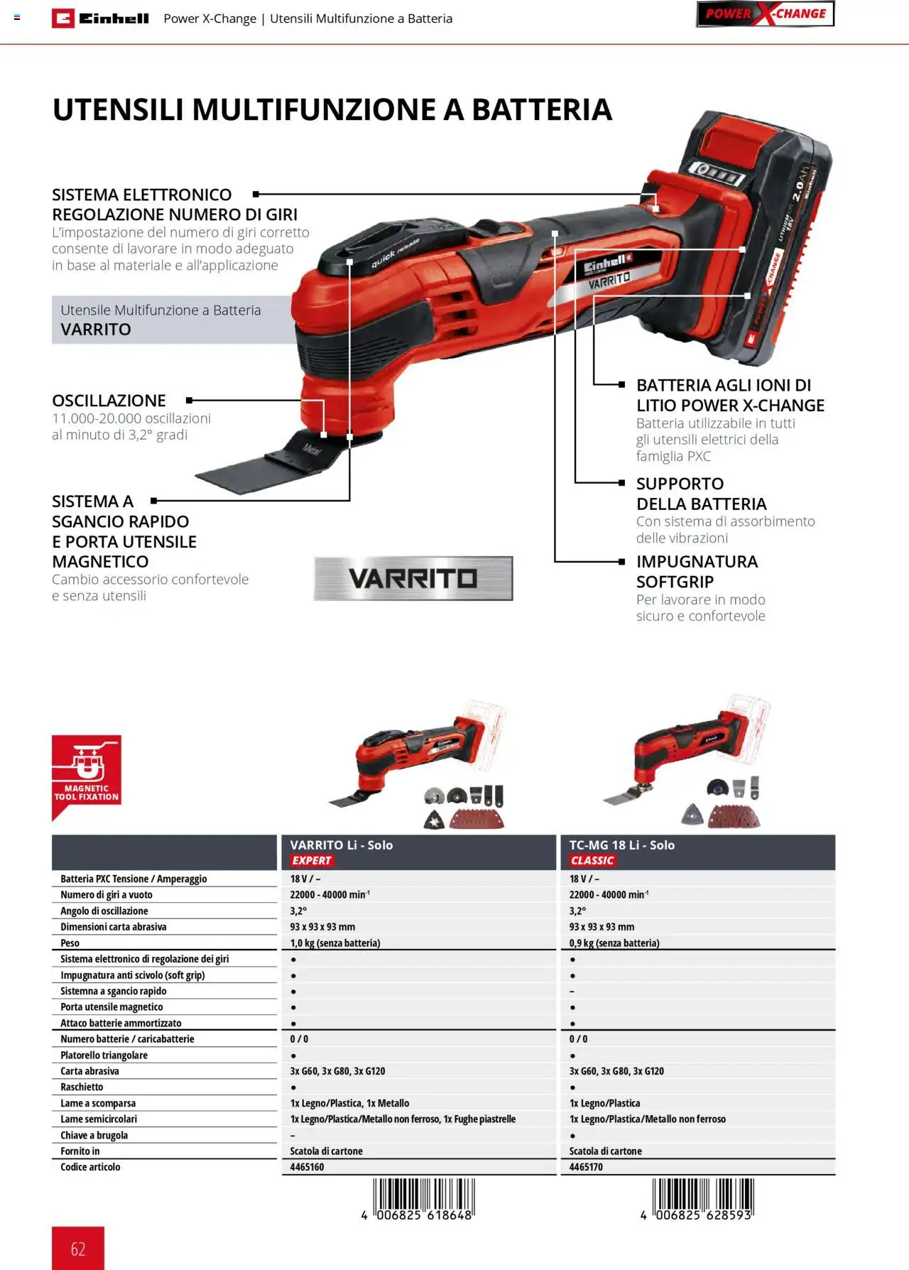 Volantino Einhell del 06.02.2025 | Pagina: 62 | Prodotti: Scivolo, Scatola, Batterie, Caricabatterie
