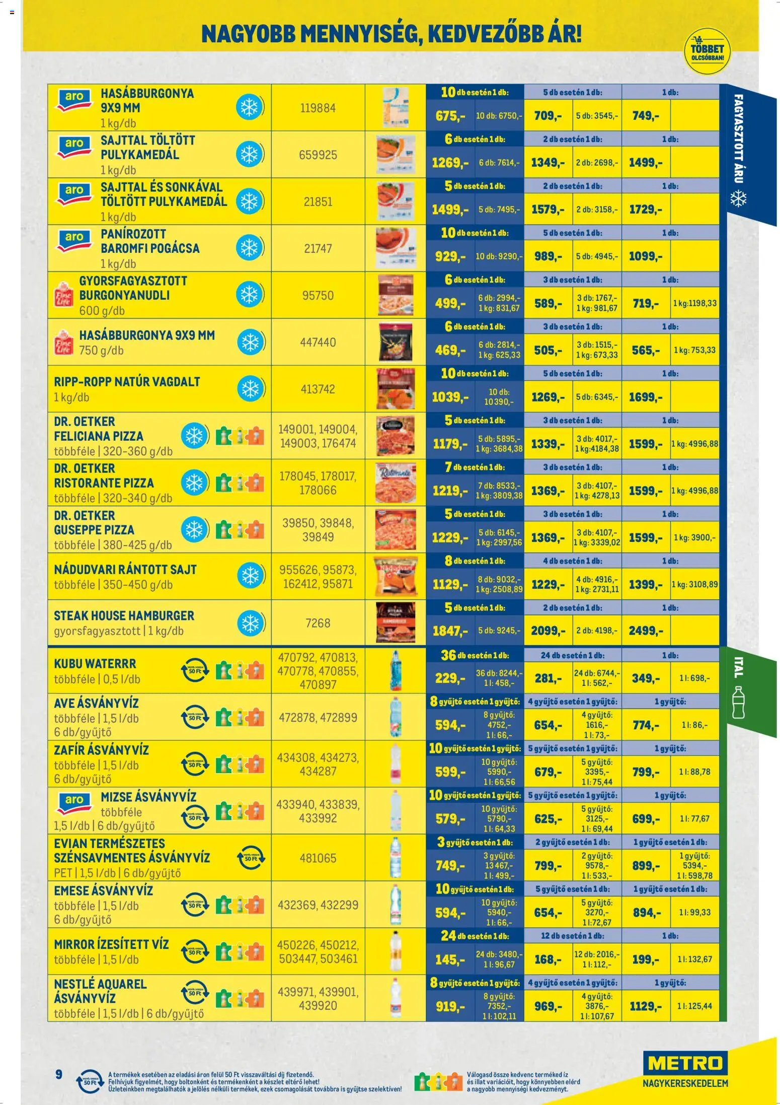 Metro akciós ujság - amely érvényes a következő dátumtól: 07.04.2026 | Oldal: 9 | Termékek: Hamburger, Sajt, Pizza, Pogácsa