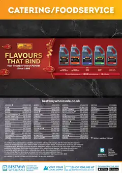 Preview of Bestway - Kitchen savers valid from 27.03.2026 | Page: 20 | Products: Dark soy sauce, Soy sauce, Sauce